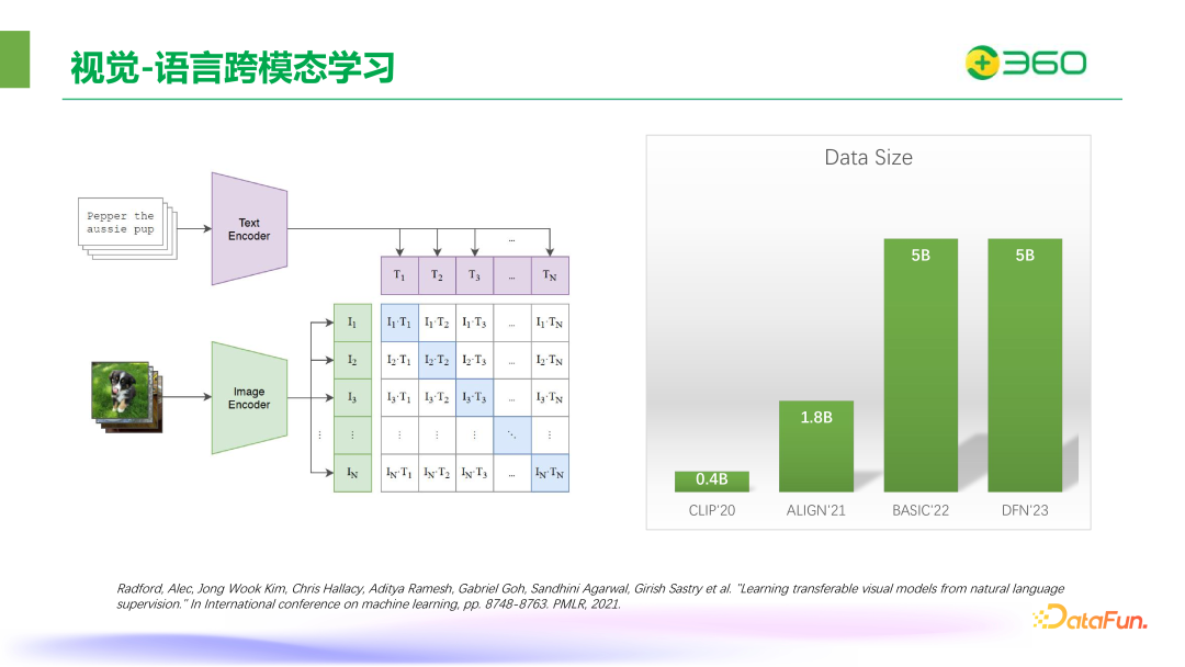 ​360在图文多模态大模型领域的突破与实践