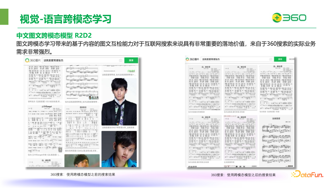 ​360在图文多模态大模型领域的突破与实践