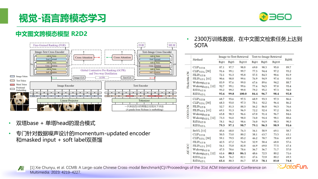 ​360在图文多模态大模型领域的突破与实践