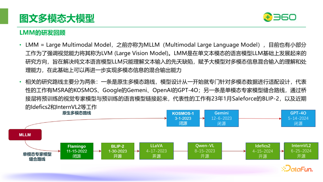 ​360在图文多模态大模型领域的突破与实践