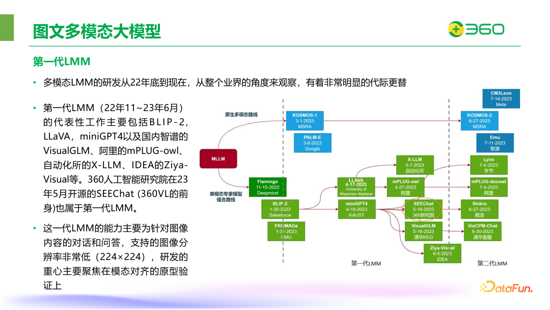 ​360在图文多模态大模型领域的突破与实践