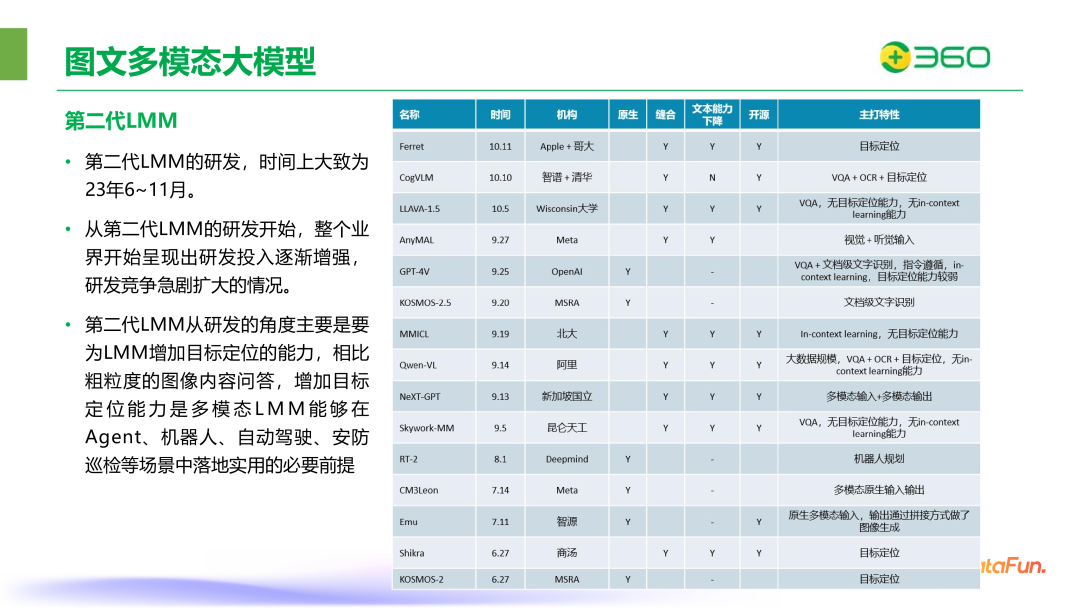 ​360在图文多模态大模型领域的突破与实践