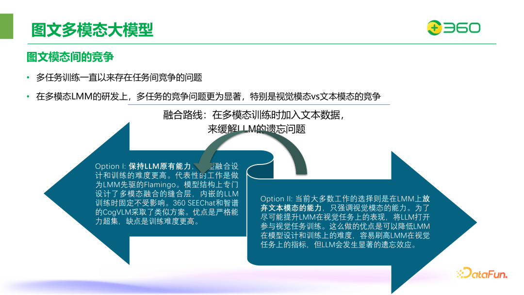 ​360在图文多模态大模型领域的突破与实践