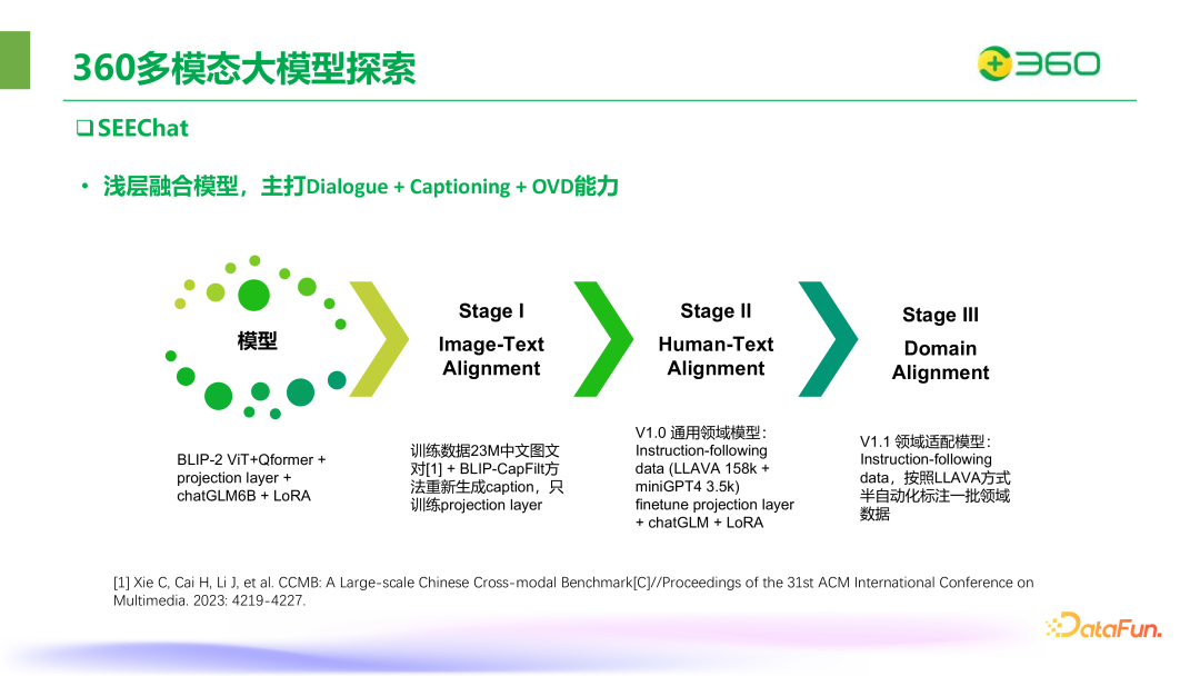​360在图文多模态大模型领域的突破与实践
