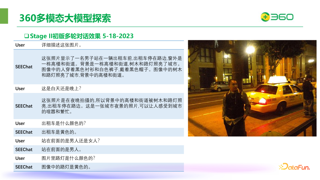 ​360在图文多模态大模型领域的突破与实践