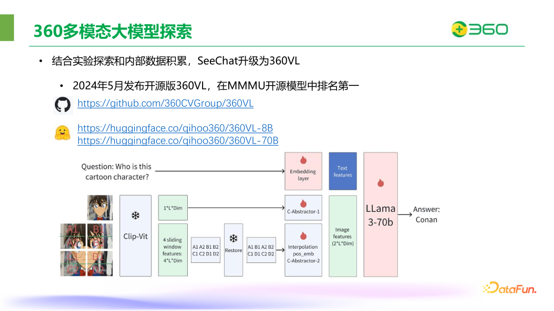 ​360在图文多模态大模型领域的突破与实践