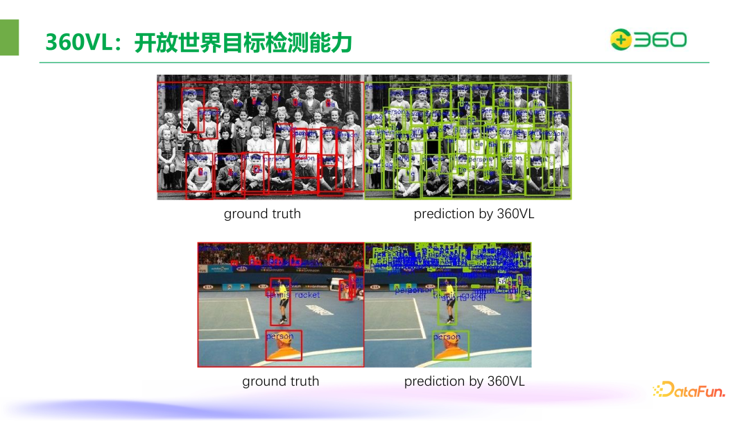 ​360在图文多模态大模型领域的突破与实践