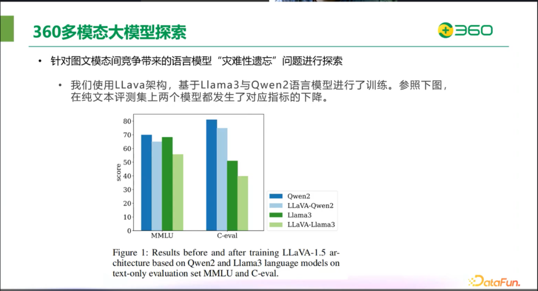 ​360在图文多模态大模型领域的突破与实践