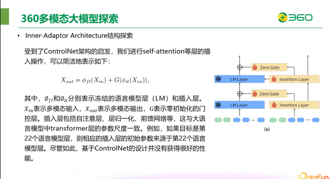 ​360在图文多模态大模型领域的突破与实践