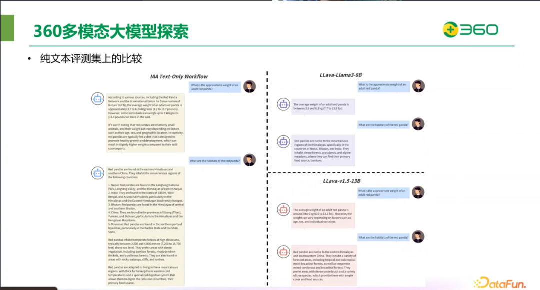 ​360在图文多模态大模型领域的突破与实践