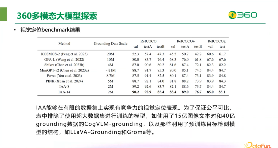 ​360在图文多模态大模型领域的突破与实践