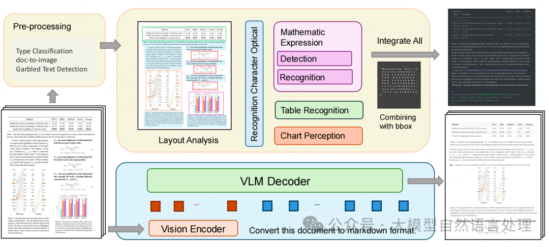 【文档智能】文档解析揭秘：文档结构化信息提取技术、数据集综述