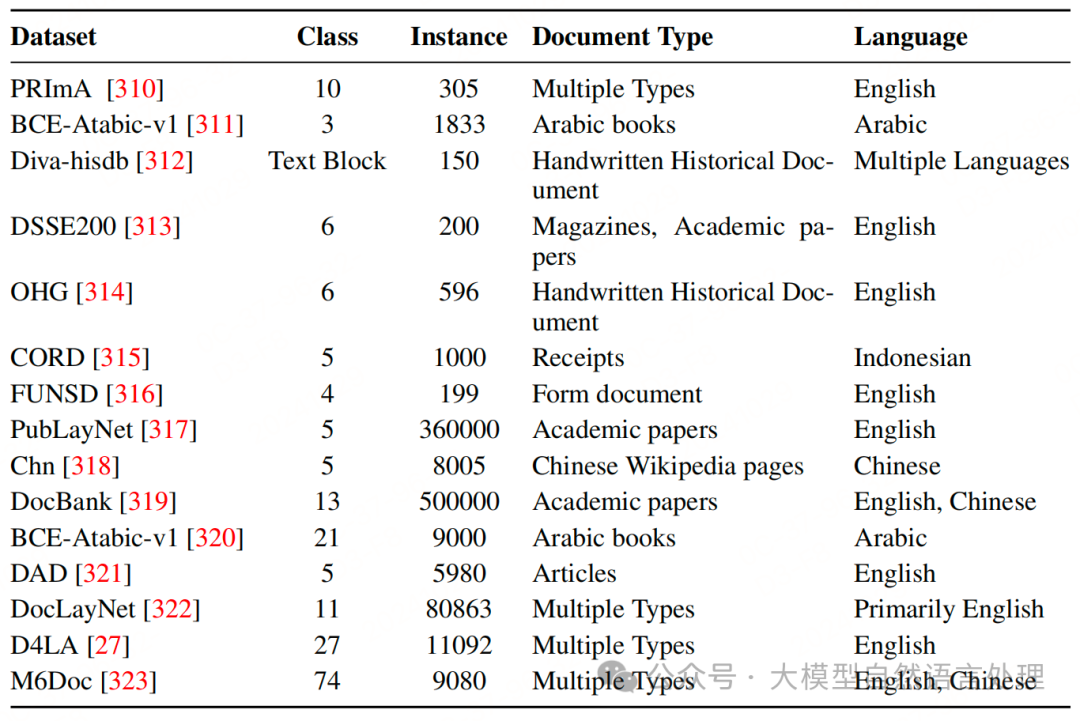 【文档智能】文档解析揭秘：文档结构化信息提取技术、数据集综述