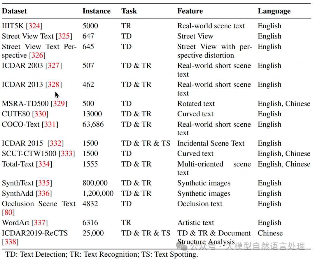 【文档智能】文档解析揭秘：文档结构化信息提取技术、数据集综述