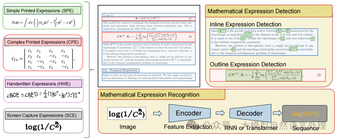 【文档智能】文档解析揭秘：文档结构化信息提取技术、数据集综述