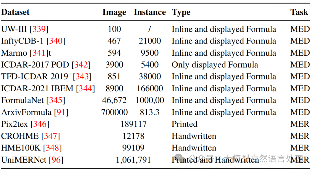 【文档智能】文档解析揭秘：文档结构化信息提取技术、数据集综述