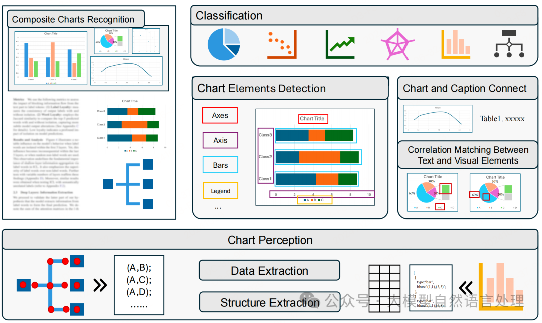 【文档智能】文档解析揭秘：文档结构化信息提取技术、数据集综述