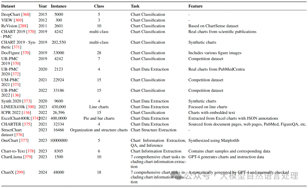 【文档智能】文档解析揭秘：文档结构化信息提取技术、数据集综述