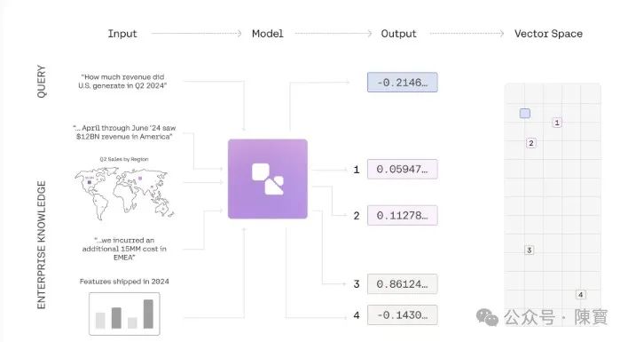 Cohere推出多模态 AI 搜索模型 Embed3了
