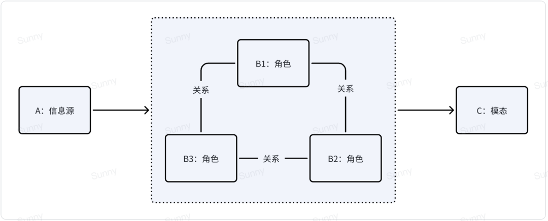 NotebookLM 启发的 AI 原生产品设计思路