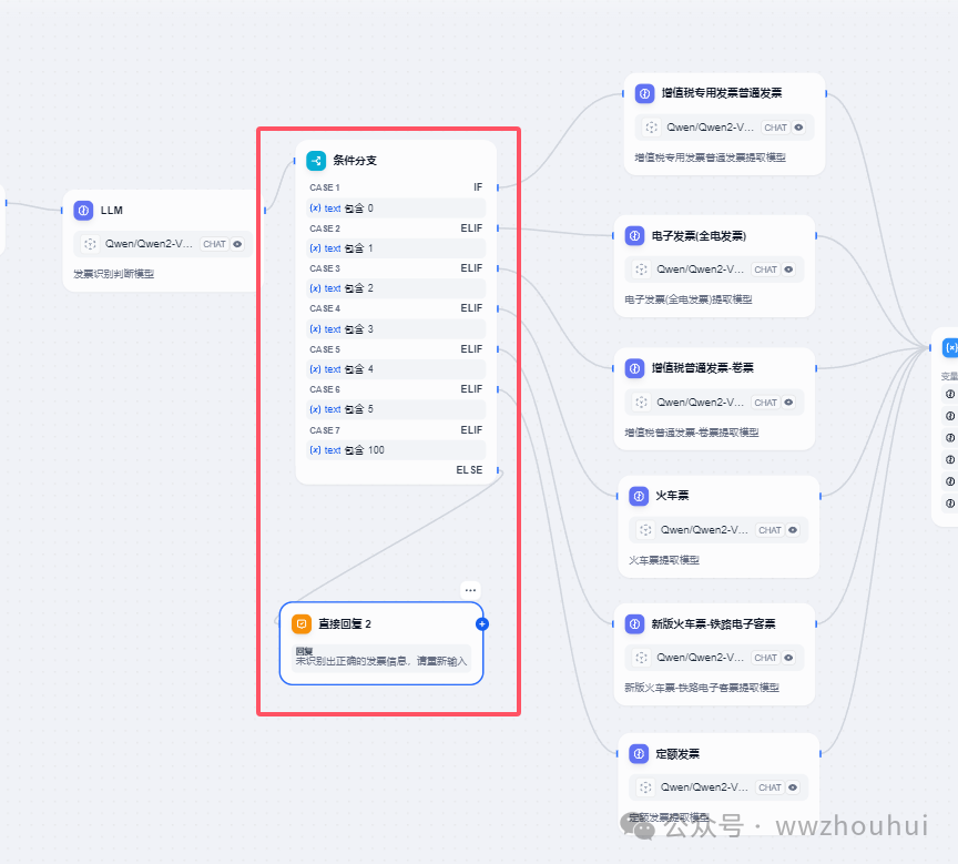 dify案例分享-基于多模态模型的发票识别2-多种发票识别