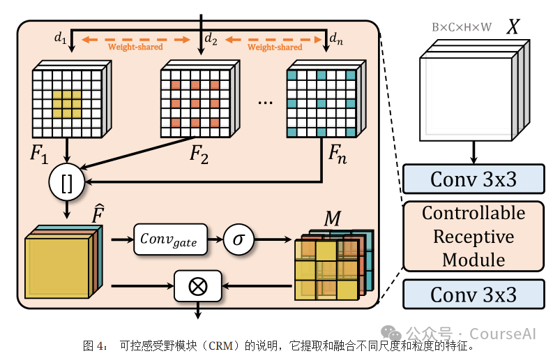 文档OCR版式识别,兼顾速度与精度,YOLO当首选