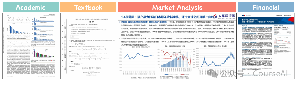 文档OCR版式识别,兼顾速度与精度,YOLO当首选