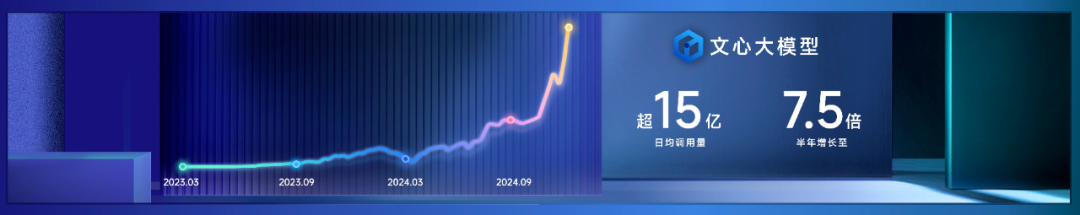 最复杂多智能体发布！百度推出“秒哒”和文心iRAG