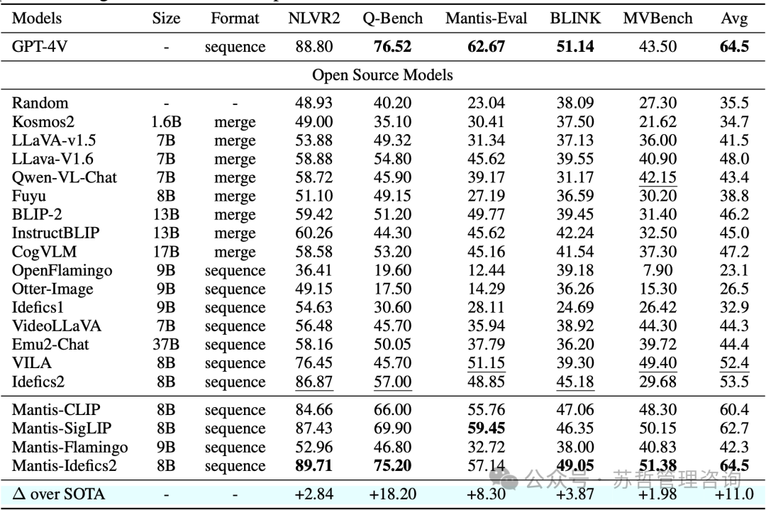 西湖大学&腾讯:一个多模态Web Agent的开源框架