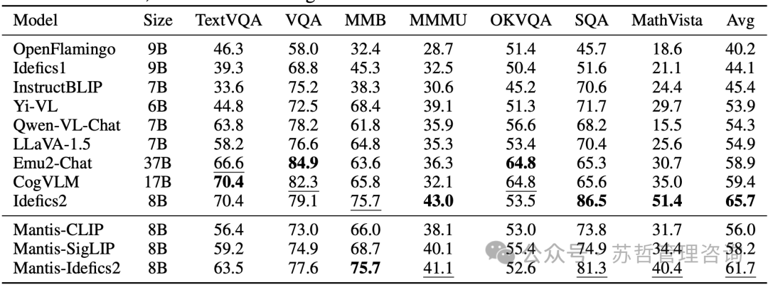 西湖大学&腾讯:一个多模态Web Agent的开源框架
