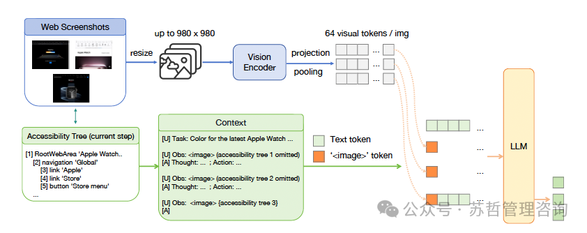 西湖大学&腾讯:一个多模态Web Agent的开源框架