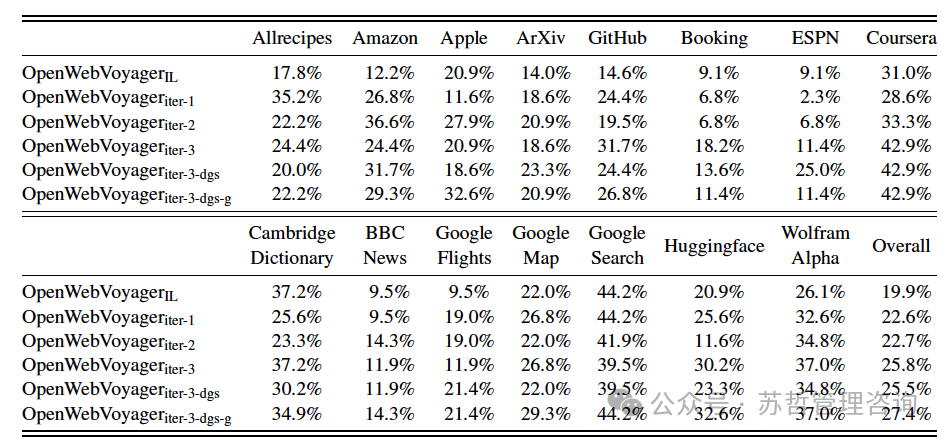 西湖大学&腾讯:一个多模态Web Agent的开源框架