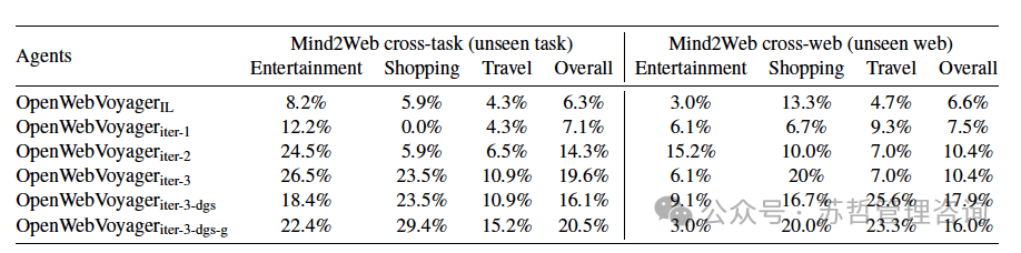 西湖大学&腾讯:一个多模态Web Agent的开源框架