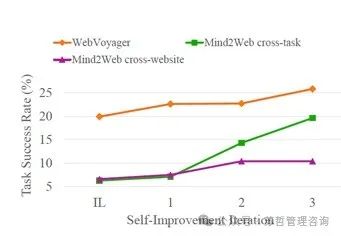 西湖大学&腾讯:一个多模态Web Agent的开源框架