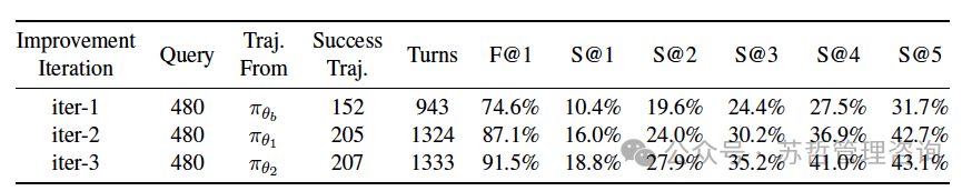 西湖大学&腾讯:一个多模态Web Agent的开源框架