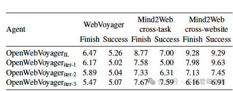 西湖大学&腾讯:一个多模态Web Agent的开源框架