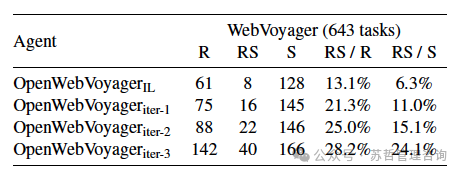 西湖大学&腾讯:一个多模态Web Agent的开源框架