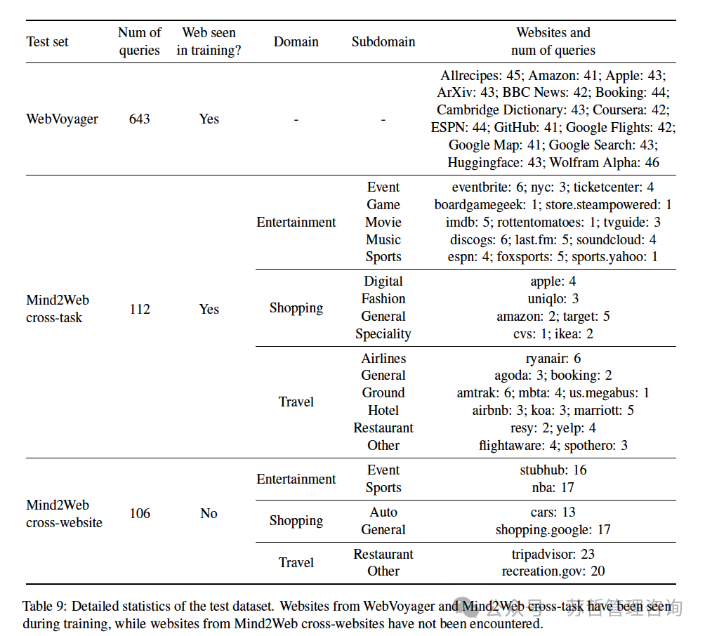 西湖大学&腾讯:一个多模态Web Agent的开源框架