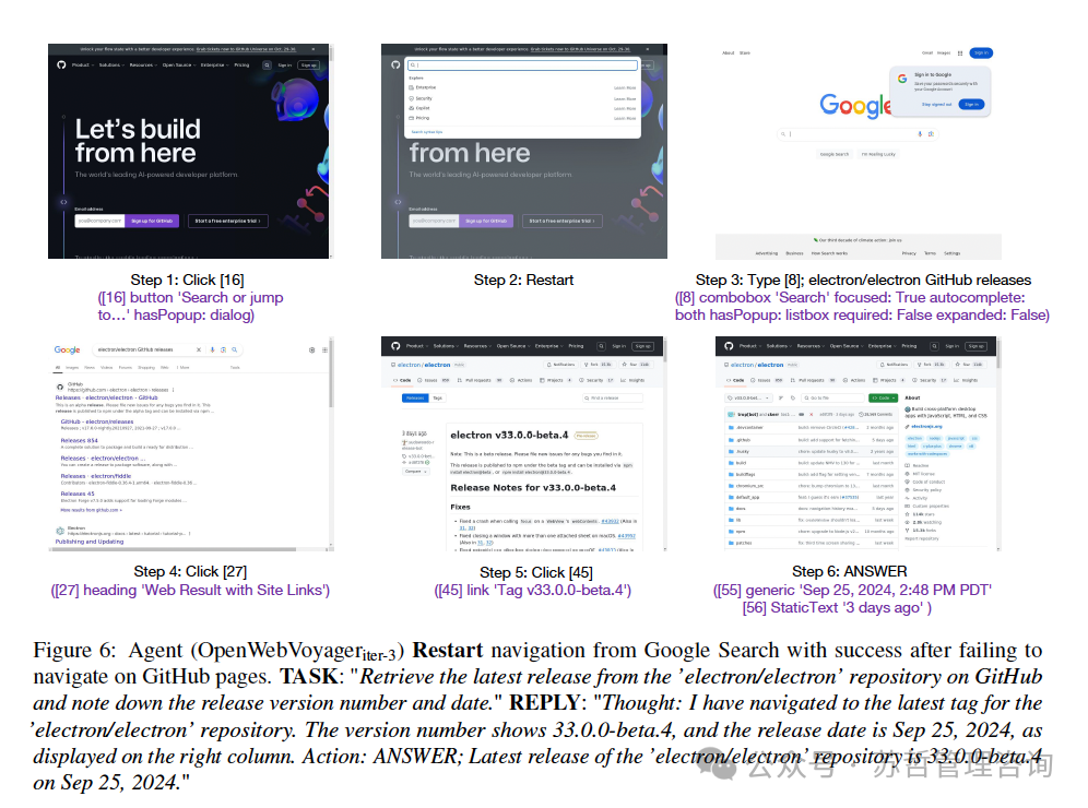 西湖大学&腾讯:一个多模态Web Agent的开源框架