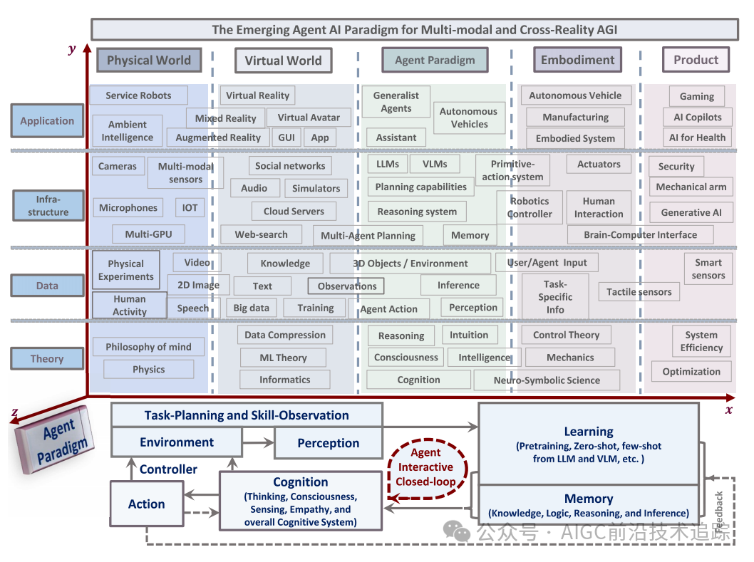 李飞飞:Agent AI 多模态交互的前沿探索