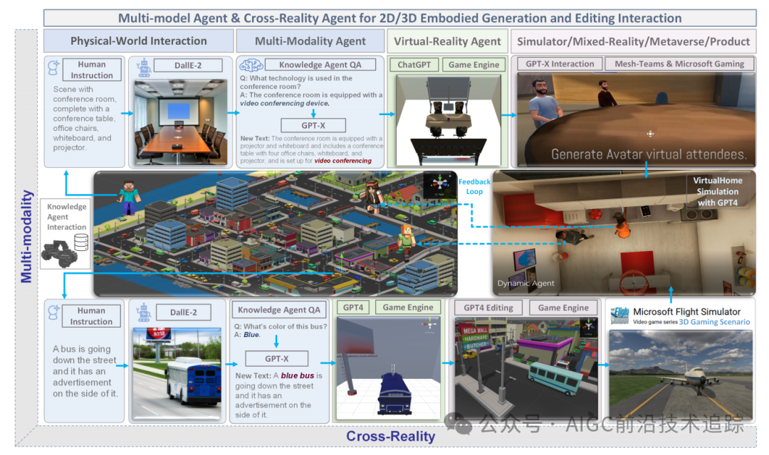 李飞飞:Agent AI 多模态交互的前沿探索