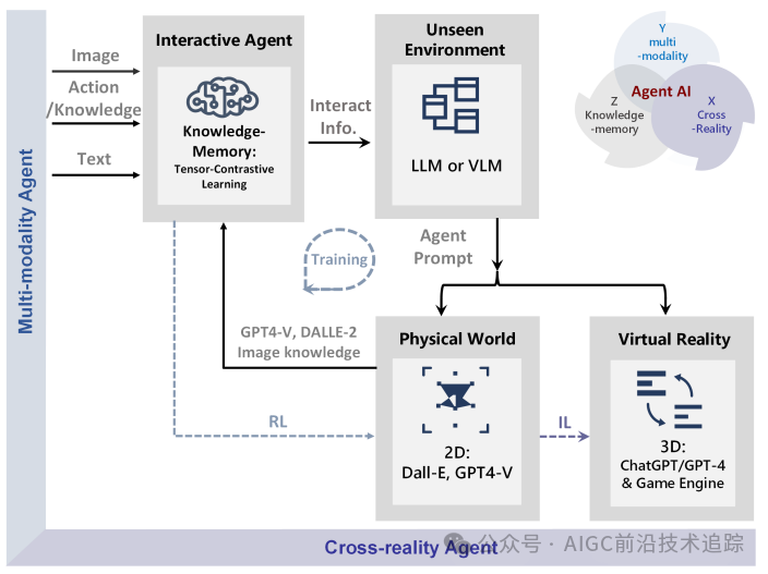 李飞飞:Agent AI 多模态交互的前沿探索