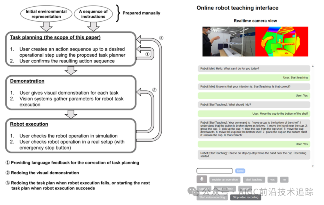 李飞飞:Agent AI 多模态交互的前沿探索