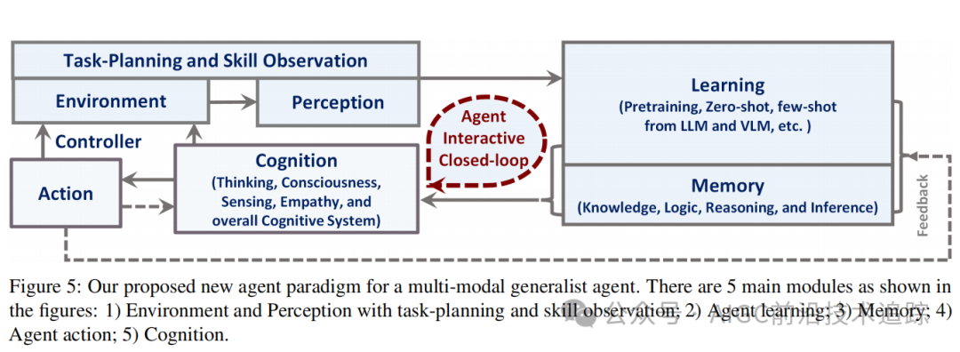 李飞飞:Agent AI 多模态交互的前沿探索