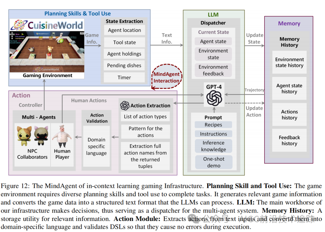 李飞飞:Agent AI 多模态交互的前沿探索