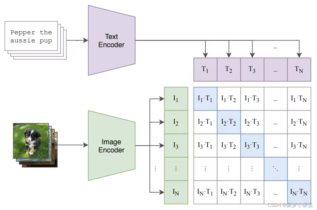 【实战干货】AI大模型工程应用于车联网场景的实战总结