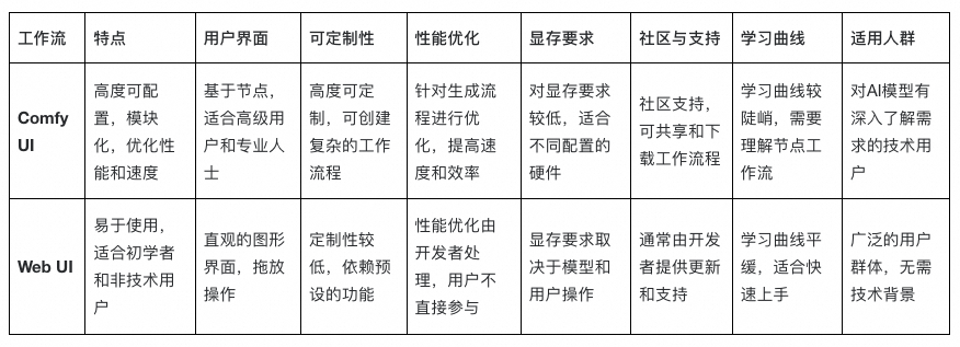 【实战干货】AI大模型工程应用于车联网场景的实战总结