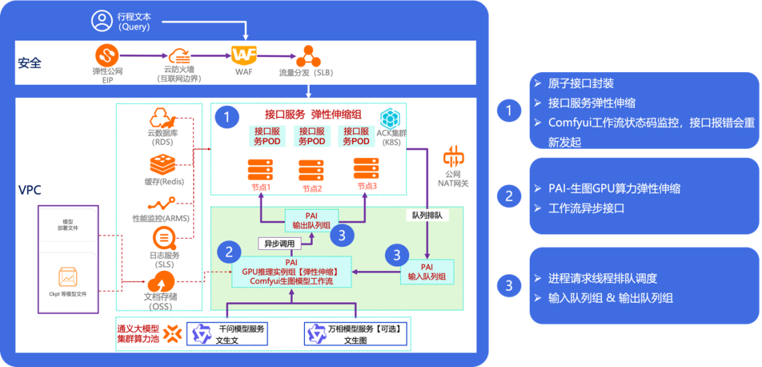 【实战干货】AI大模型工程应用于车联网场景的实战总结