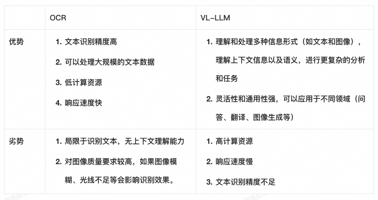 如何提取手写票据信息？