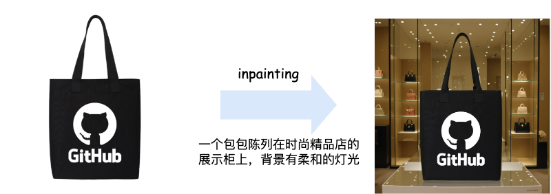 内容AI: 目标驱动的图像生成